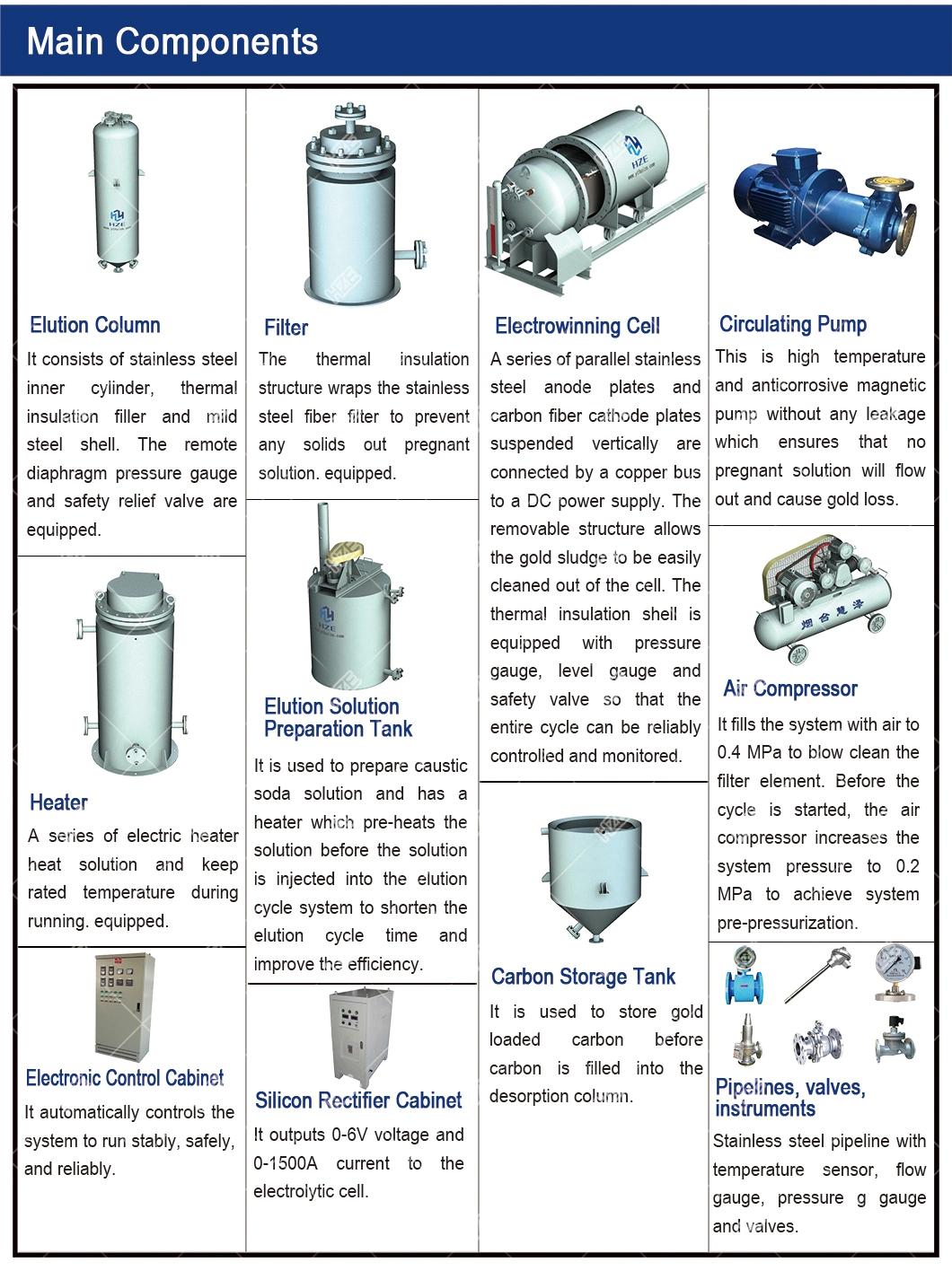 High Efficiency Closed Circuit Elution and Electrowinning Plant for Gold