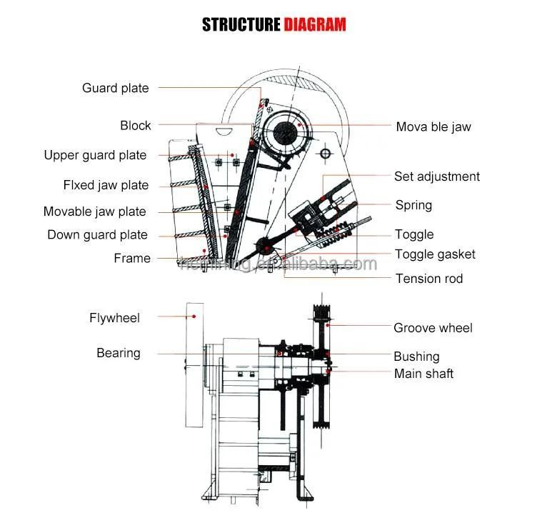 China Stone Rock Mobile Small Compund Pendulum Jaw Crusher Machine Price List