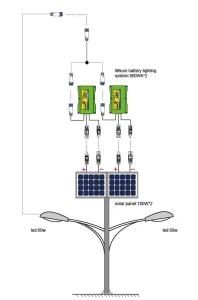 80/100/120/W LED Street Lamp Waterproof Solar LED Street Light