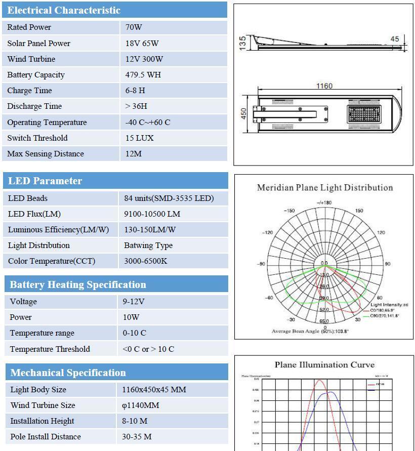 Hybrid Type All in One Wind and Solar Powered 70W LED Street Lighting (SNH-070)