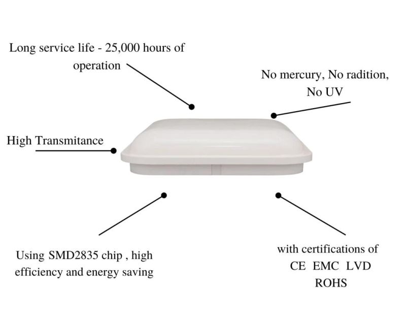 IP65 Moisture-Proof Lamps Outdoor Bulkhead Waterproof LED Light Energy Saving Lamp Square with Ce RoHS