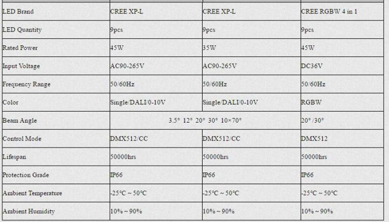 LED Spot Light Europe Design