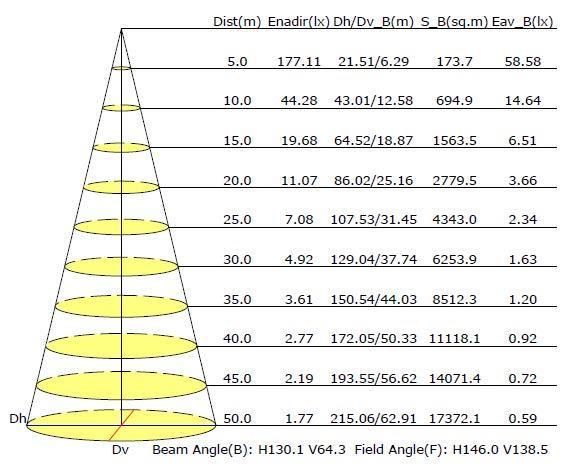 IP66 All-in-One/Integrated Outdoor LED Light Smart Iot Solar Street Lamp Factory