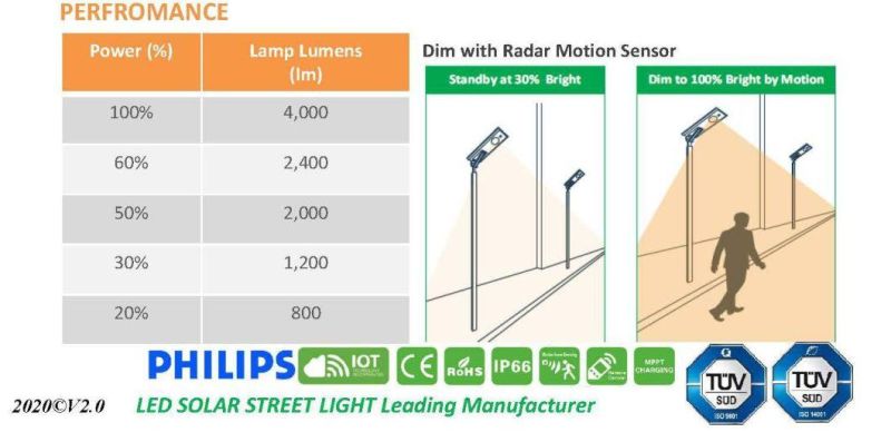 40W Solar LED/Solar Street/LED Solar Street/Integrated Solar Street/All in One Solar Street Lamp/Light 40W/50W/60W/80W/100W/120W/200W