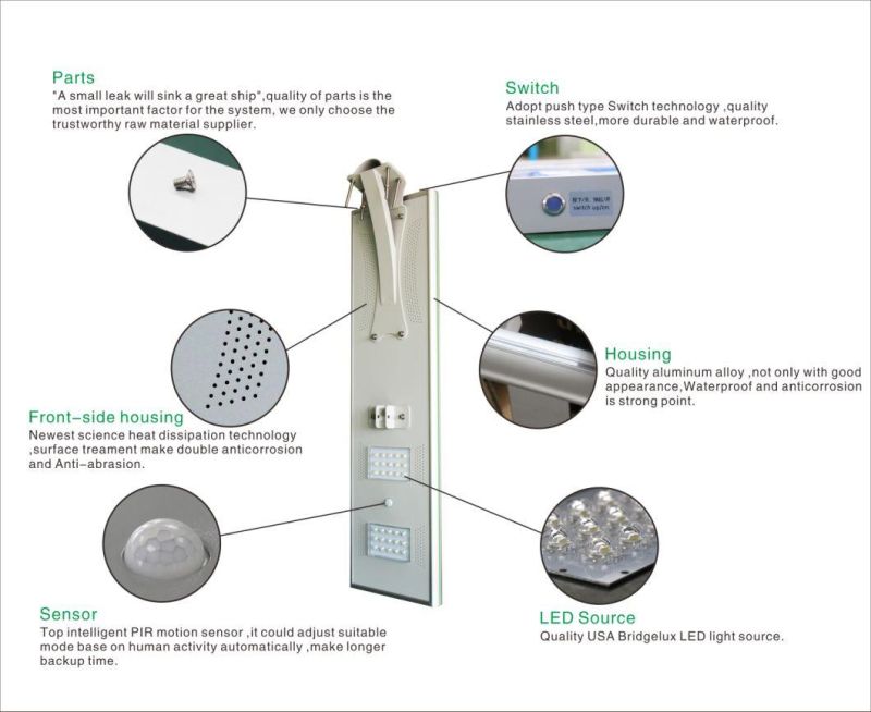 30W IP65 All-in-One Solar LED Street Light with PIR Sensor