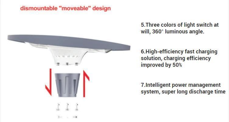 New Design Solar Garden Lights Outdoor LED Post Top Light for Park Road Landscape