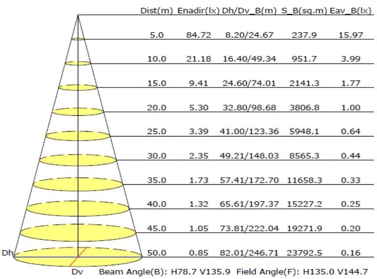 Integrated 80W 8000lm All in One Solar Road Lighting Solar LED Street Light with 12.8V 36ah LiFePO4 Battery