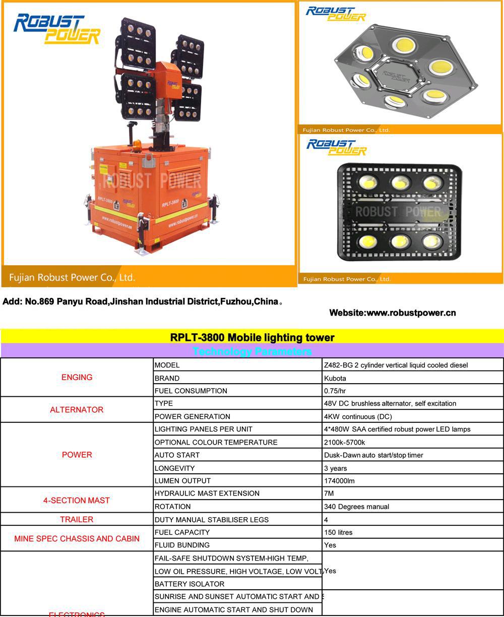 High Efficiency LED Industrial Light Tower