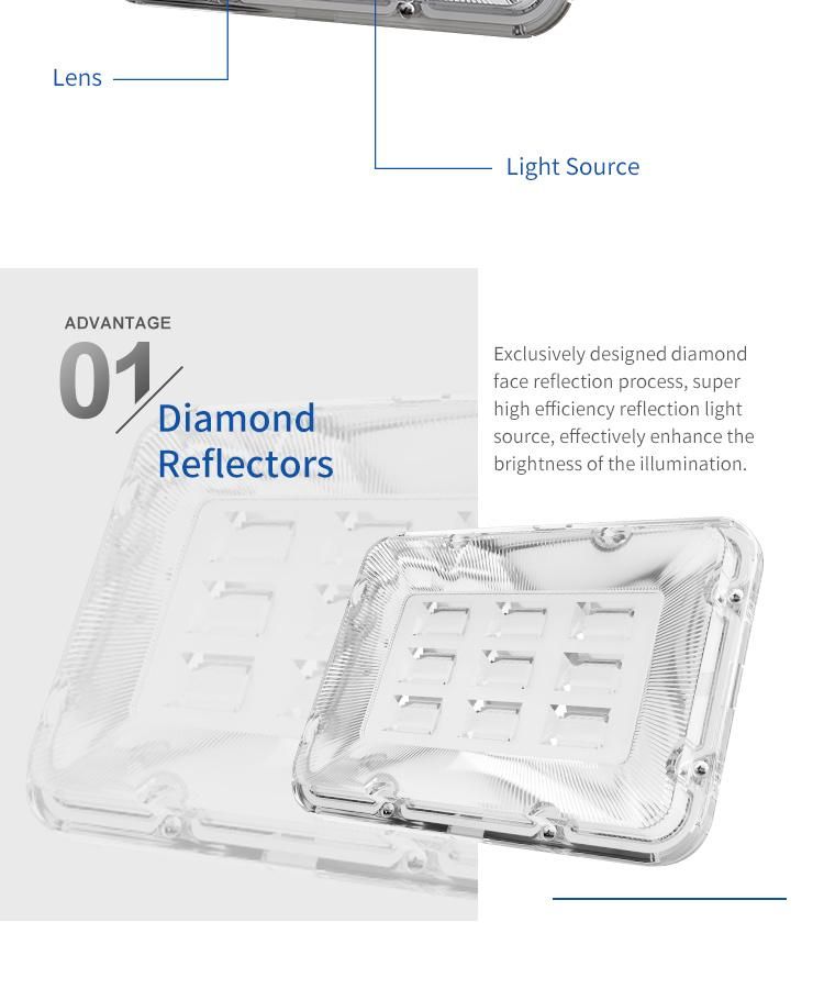 New Design LED Solar Flood Light