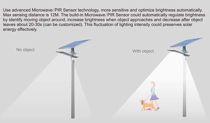 Waterproof Slim Integrated Solar Street Light Outdoor 40W Solar LED Street Lights
