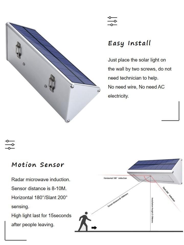 Manufacturer IP65 Waterproof Dusk to Dawn 24PCS LED Solar Powered LED Wall Light for Outdoor