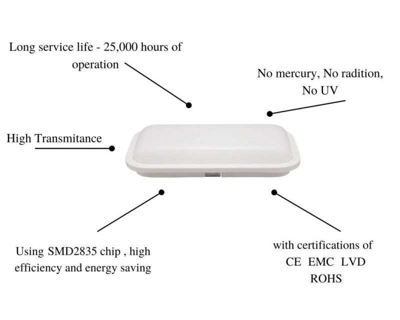 IP65 Moisture-Proof Lamps 24W Outdoor Bulkhead Waterproof LED Light Energy Saving Lamp Rectangle with CE RoHS