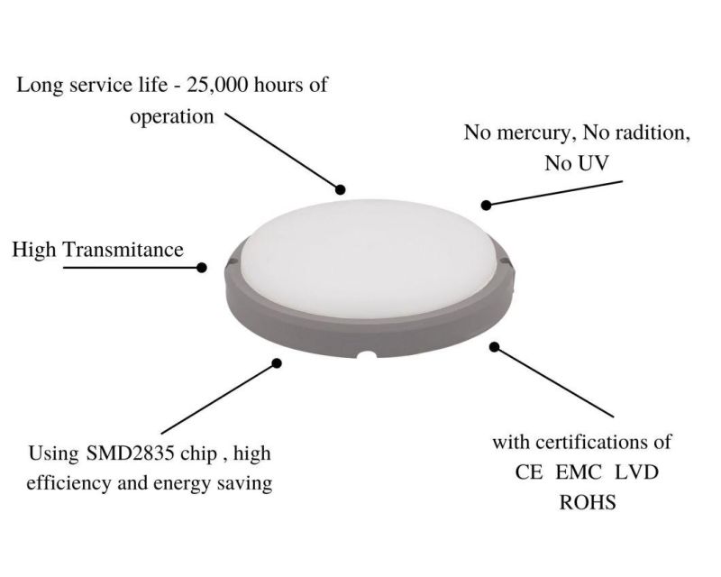 Classic B2 Series Energy Saving Waterproof LED Lamp 15W Round Grey for Shower Room