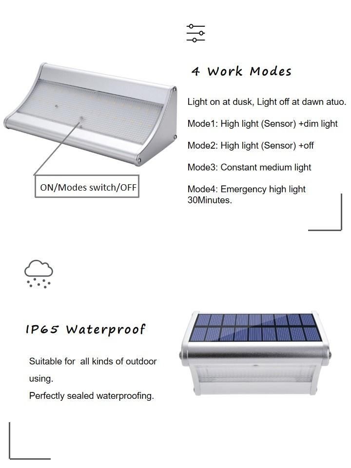 IP65 Waterproof Garden Landscape Lamp 1.5W/5V Wall Solar Light with Radar Sensor