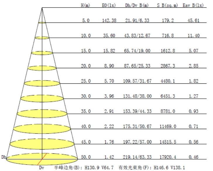 Factory Direct Sale All in One Integrated LED Solar Street Light for Government Solar Lighting Project
