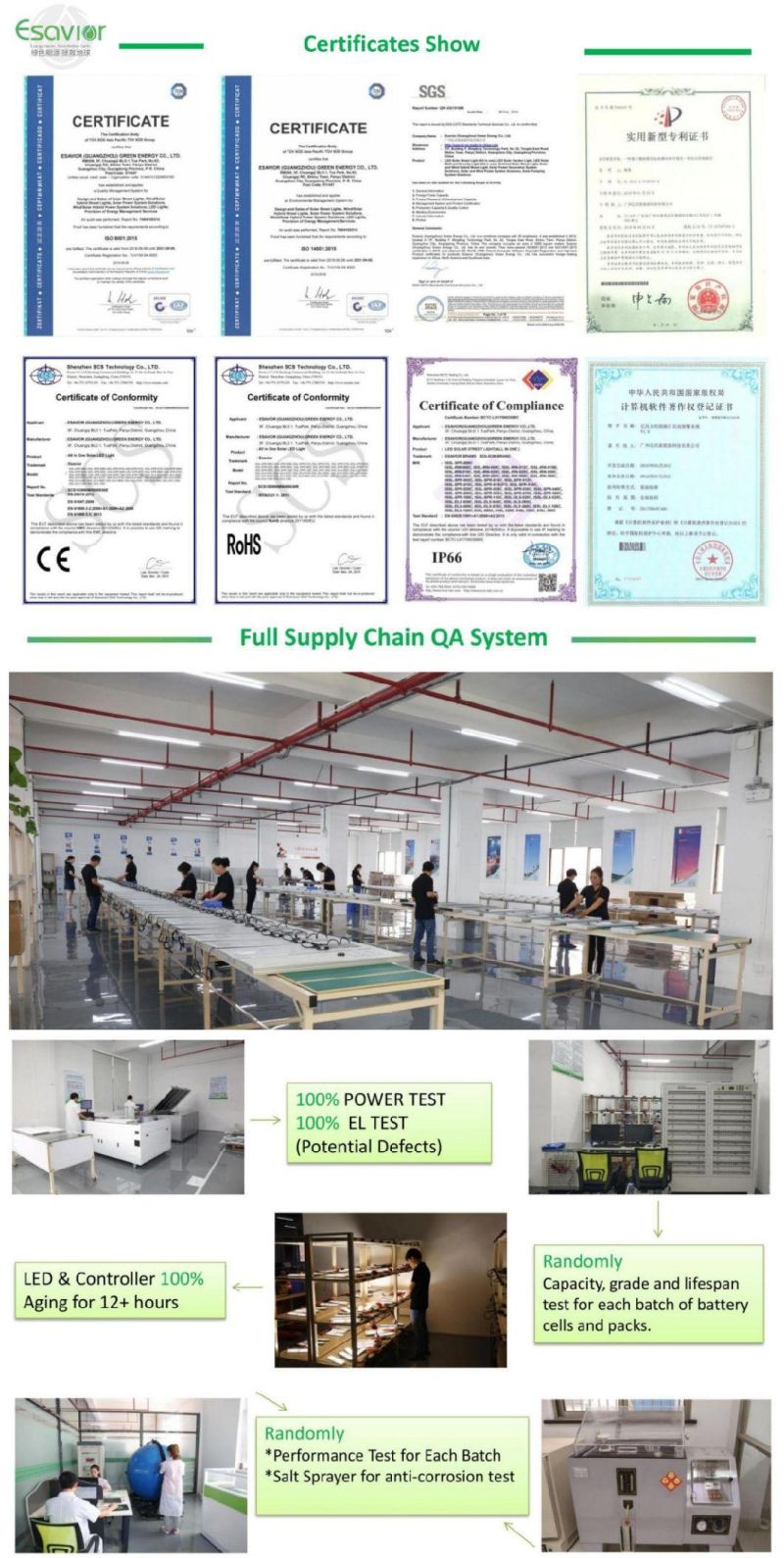 80W 8000 Lumen Solar Powered Lighting Integrated Solar LED Street Light Ce RoHS IP66