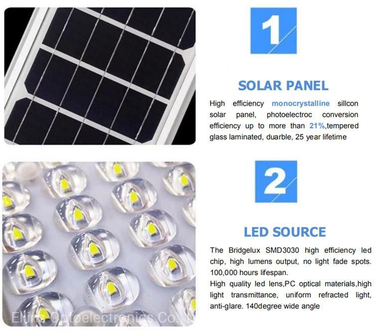 All in One Solar LED Night Street Sensor Light 20W