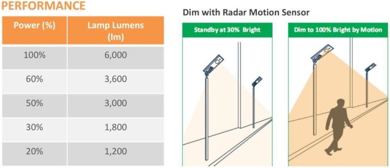 Waterproof IP66 Integrated 60W Outdoor Lighting Solar LED Street Light All in One Energy Saving Lamp