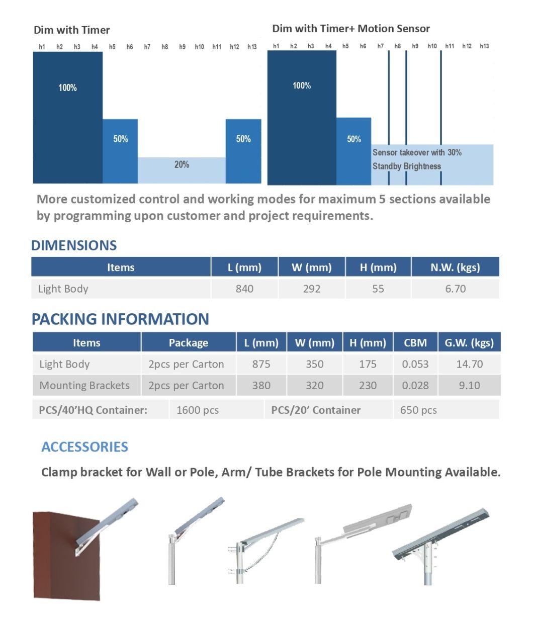 20W Solar Street Light with High Efficiency Solar Panel & High Lumen LED Light Source
