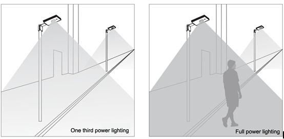 30W Integrated Solar Power LED Street Lights with CE RoHS
