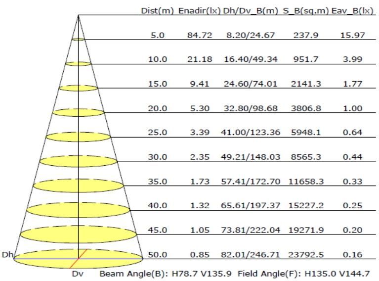 Factory Wholesale Integrated 80W 8000lm All in One Solar Road Lighting Solar LED Street Light with 12.8V 36ah LiFePO4 Battery