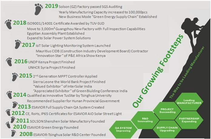 All in One Solar Street Light with LiFePO4 Lithium Battery LED Solar Power Light Ce RoHS IP66