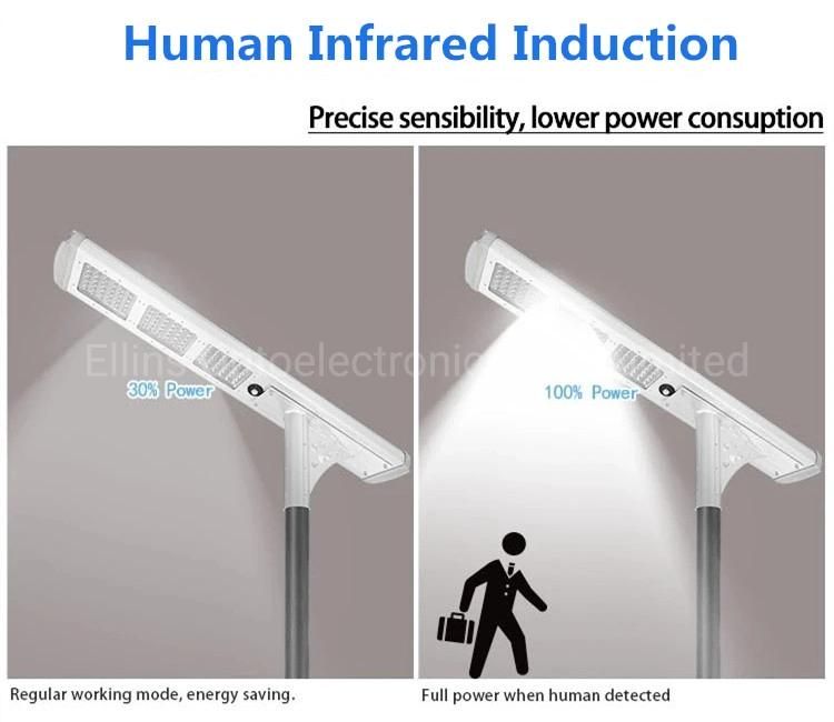 50W Energy-Saving and Price-Saving Solar LED Lights