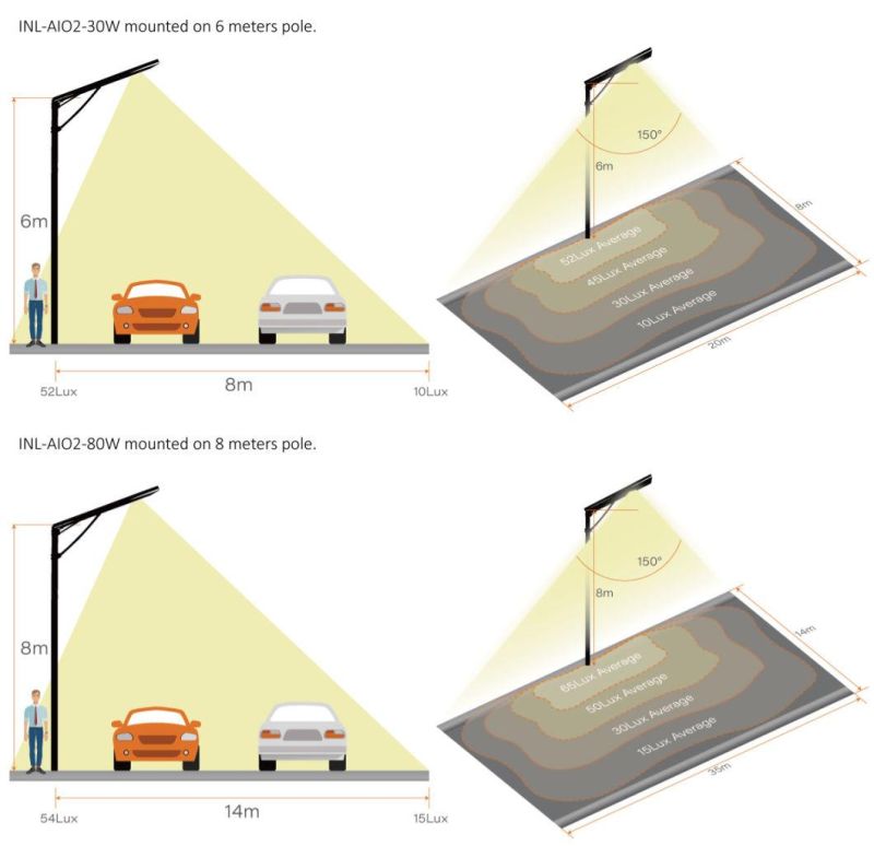 High temperature Resistance 5m 20W All in One Solar Street Light, Farm & Ranch LED Light