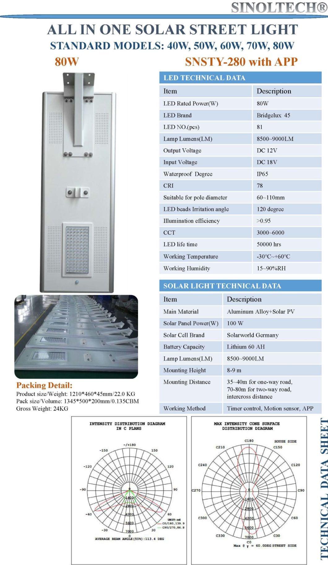 APP Smart Control All in One Design 80W LED Solar Street Light for Highway Lighting (SNSTY-280)