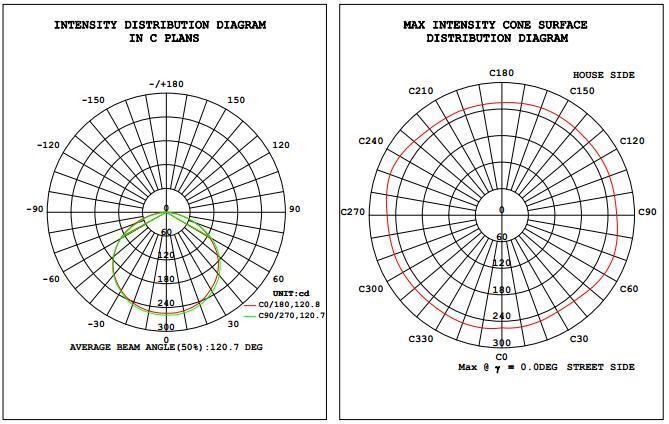 9W LED Integrated All in One Solar Powered Street Light (SNSTY-209)