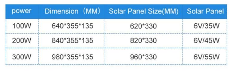 All In One Intergrated Waterproof Micros-Motion Sensor Solar LED Street Light With CE RoHS IP66