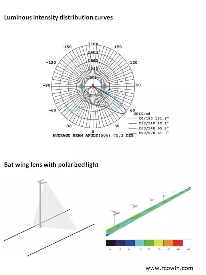 40W Solar Panel Integrated All in One Solar LED Street Light