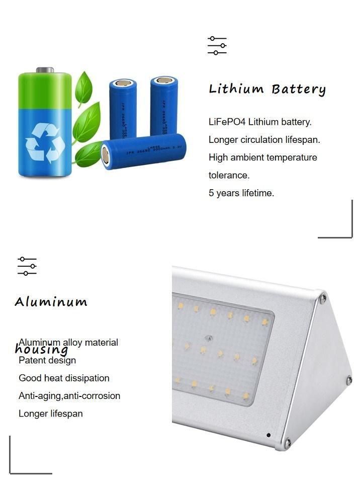 Manufacturer IP65 Waterproof Dusk to Dawn 24PCS LED Solar Powered LED Wall Light for Outdoor
