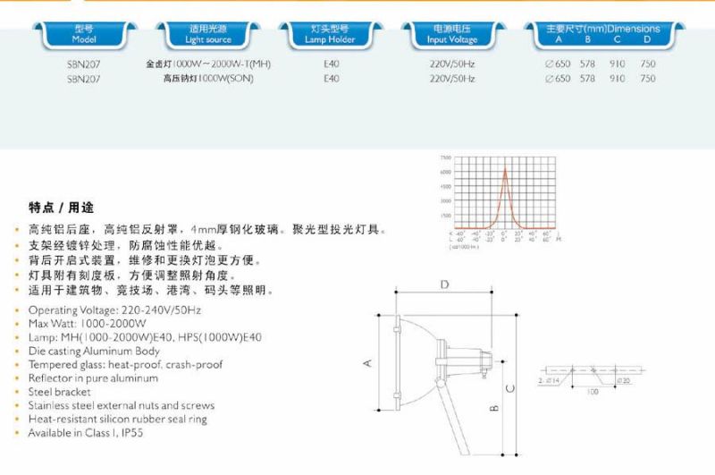 1000-2000W HPS/Mhl Flood Light