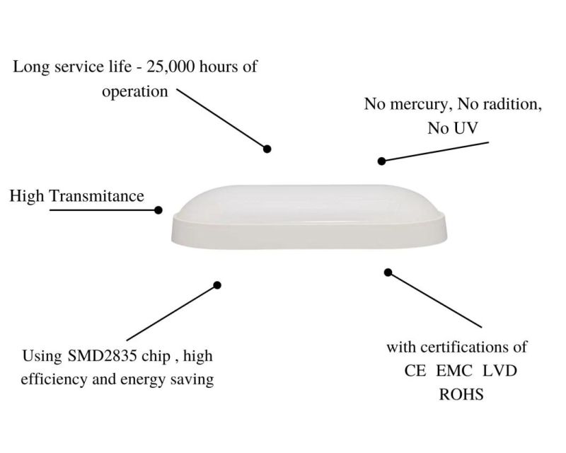 Classic B5 Series Energy Saving Waterproof LED Lamp White Oval 15W for Bathroom Room