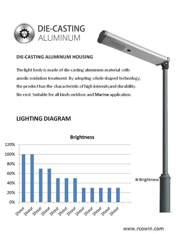 40W Solar Panel Integrated All in One Solar LED Street Light