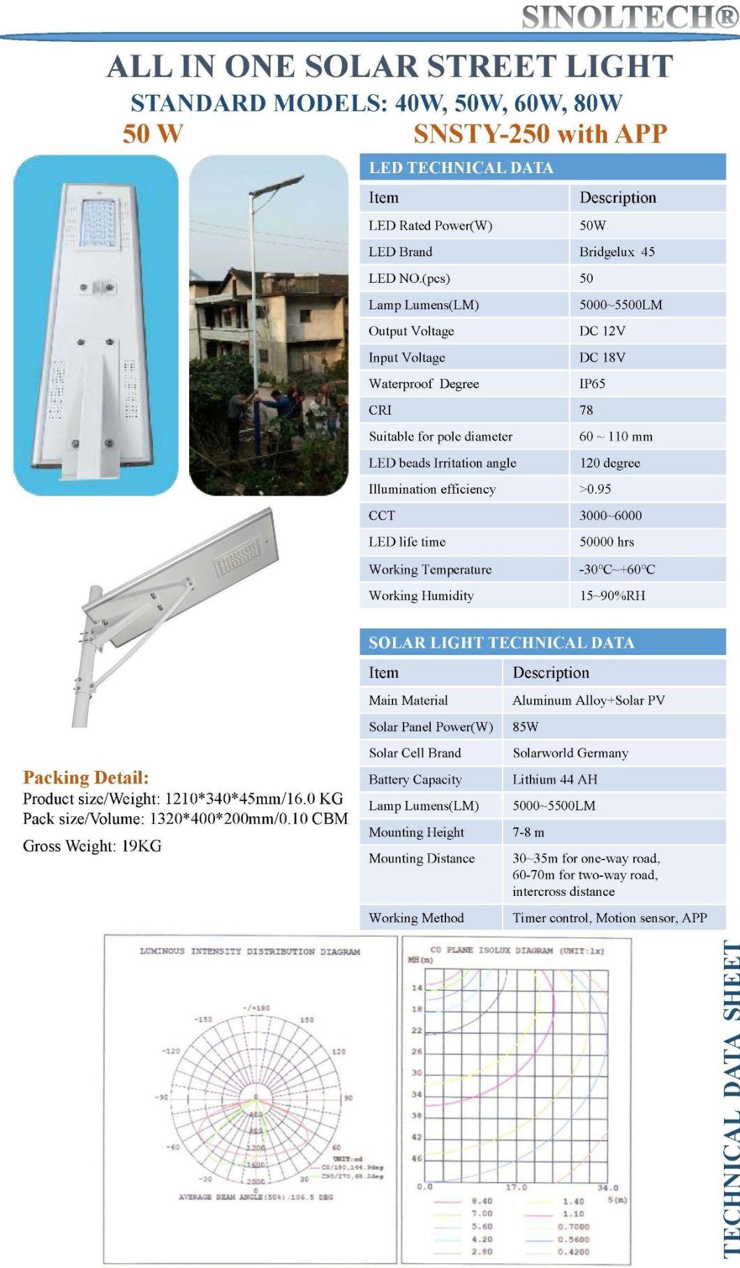 50W LED 85W PV All in One Solar LED Street Light (SNSTY-250)