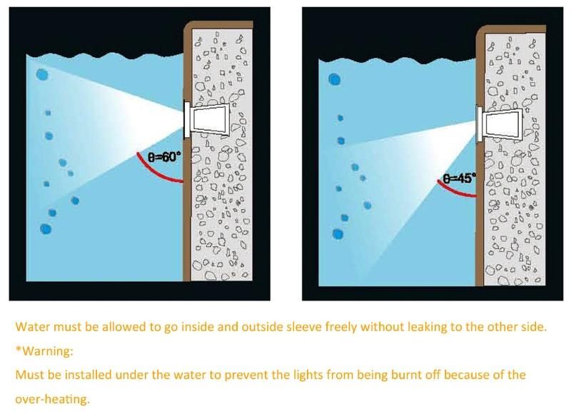 Stainless Steel 6W 12W LED Underwater Pool Light IP68 Linear Underwater Wall Lamp Inground Light Recessed LED Swimming Pool Light with CE RoHS
