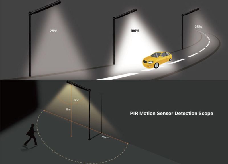 Wholesale 11m 80W All in One Solar Street Light, IP68 Intelligent Outdoor Lighting