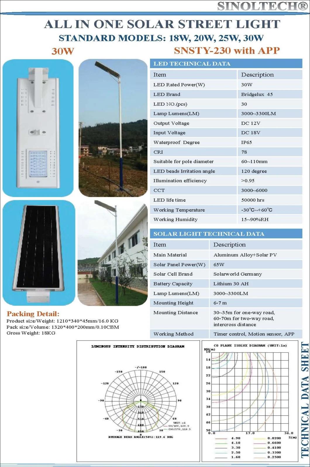 30W LED Integrated Solar Energy Series LED Street Light (SNSTY-230)