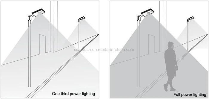 Motion and Timer Dimming18W LED Integrated Solar Powered Street Lamps (SNSTY-218)