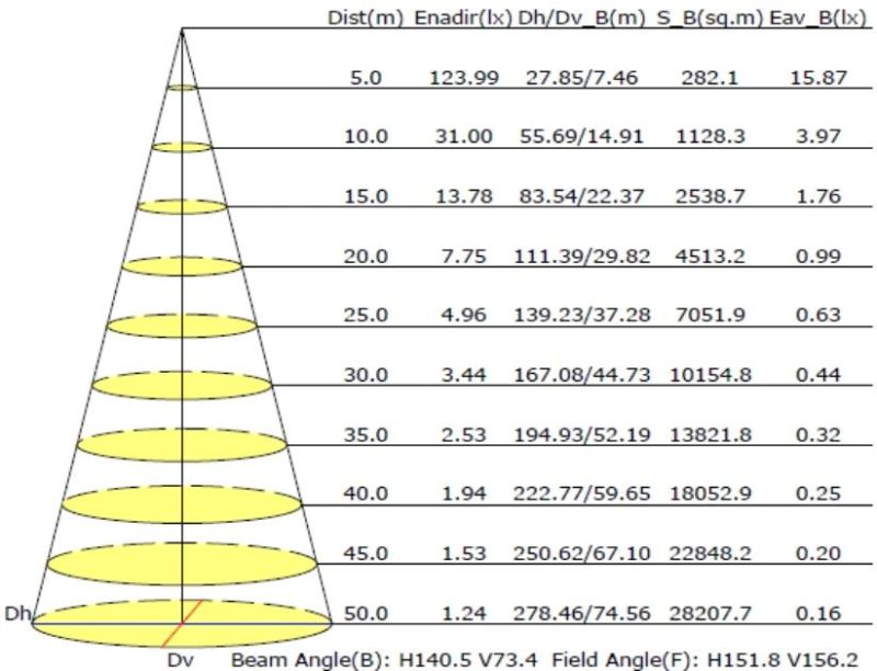 Ce/RoHS/IP66 120W 12000lm All in One Integrated LED Solar Power Street Light with Iot Remote Control System