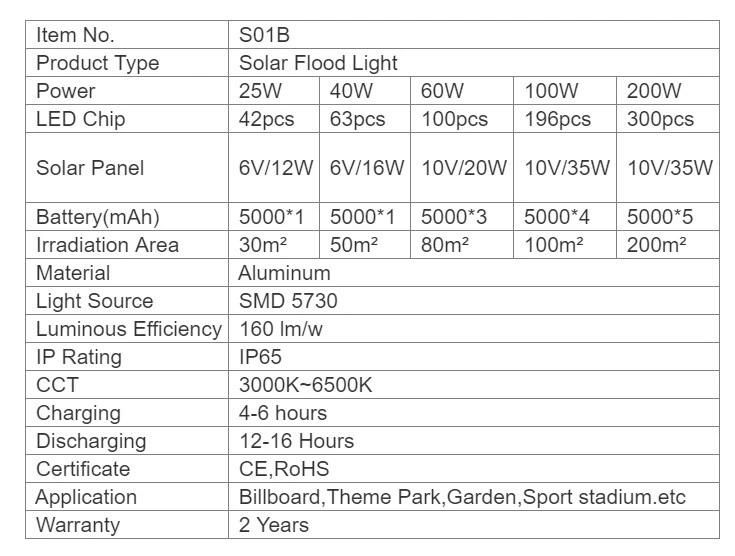 25W IP65 Waterproof Decoration Saving Power System Lighting, Aluminum Solar Power LED Garden Flood Lights, 40W 60W 100W 200W Spot LED Lamps