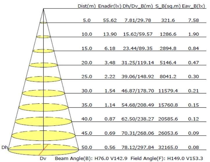 50W Outdoor Lighting All in One Integrated Solar LED Street Light