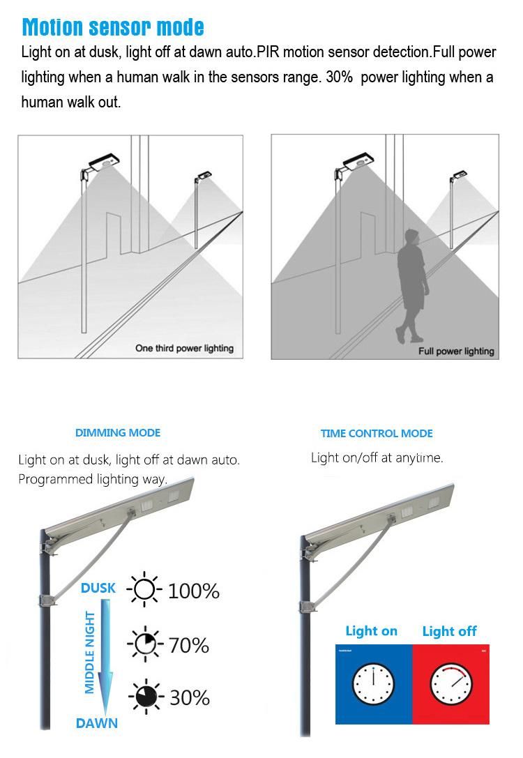 Bluetooth APP Control Integrated Solar Street Light for Parking Lots