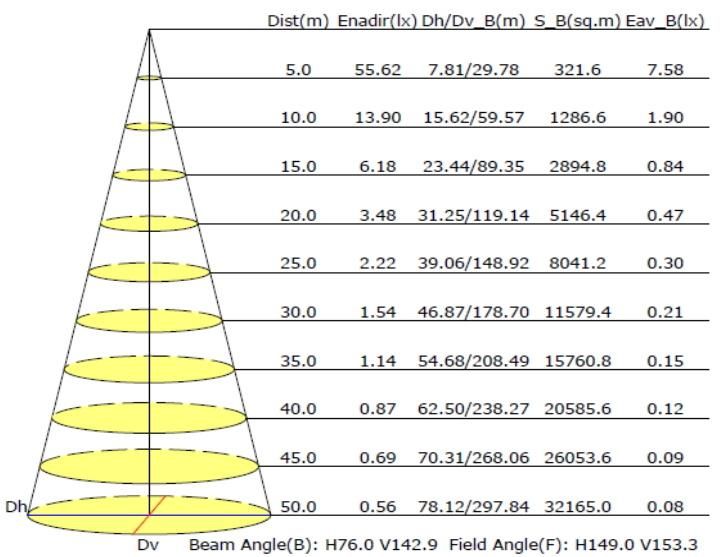 5000lm IP66 Waterproof 50W Integrated Solar Street Lighting Motion Sensor LED Solar Light All in One Manufacturer Ce RoHS TUV IP66
