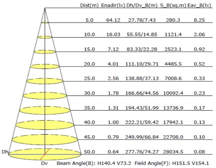 Factory Wholesale Integrated 60W Solar LED Street Light All in One Solar Road Lighting Lamp with 195lm/W LED Light Source