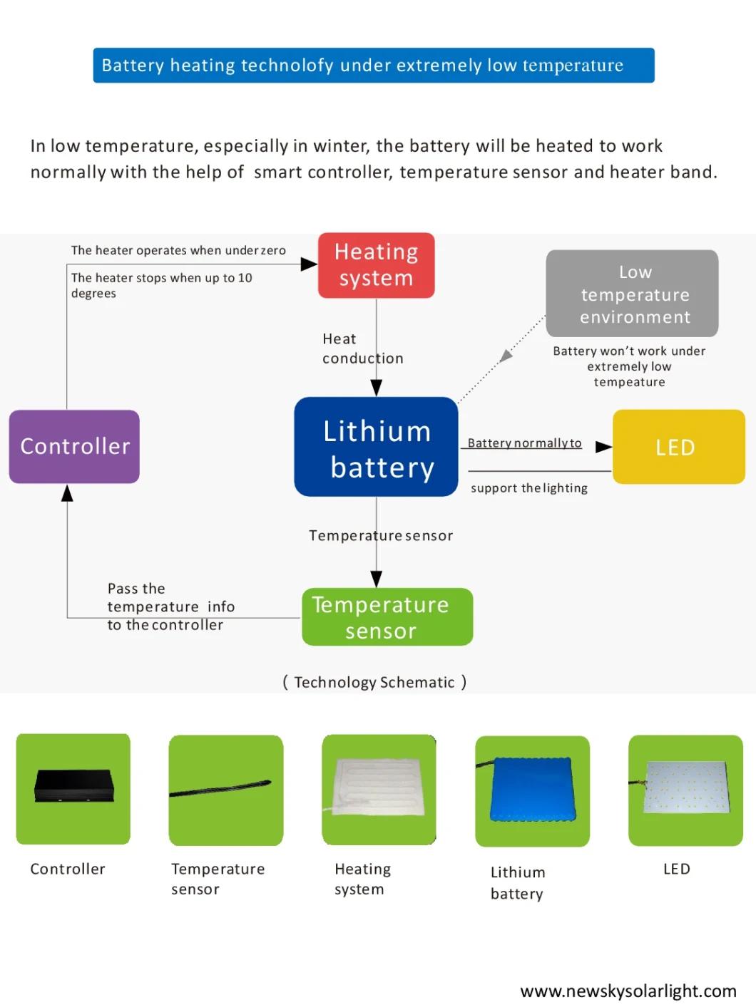 Bluetooth APP Control Motion Sensor Outdoor Wind Solar Hybrid Street Light