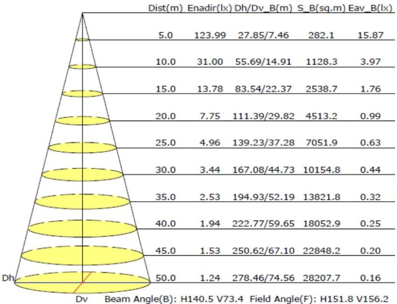 Esavior 120W 12000lm All in One Integrated LED Solar Power Street Light Manufacturer Ce RoHS IP66