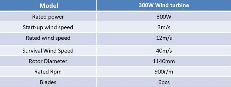 Remote Control Integrated Wind Turbine Solar Street Light